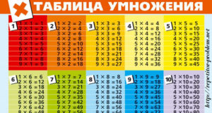 kak-legko-vyuchit-tablicu-umnozheniya